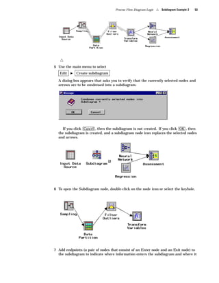 Process Flow Diagram Logic   4   Subdiagram Example 2   53




   4
5 Use the main menu to select

   Edit   I   Create subdiagram

  A dialog box appears that asks you to verify that the currently selected nodes and
  arrows are to be condensed into a subdiagram.




    If you click Cancel , then the subdiagram is not created. If you click OK , then
  the subdiagram is created, and a subdiagram node icon replaces the selected nodes
  and arrows.




6 To open the Subdiagram node, double-click on the node icon or select the keyhole.




7 Add endpoints (a pair of nodes that consist of an Enter node and an Exit node) to
  the subdiagram to indicate where information enters the subdiagram and where it
 