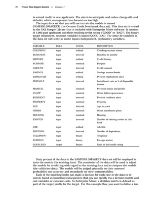 70   Process Flow Diagram Scenario   4   Chapter 7



                to extend credit to new applicants. The aim is to anticipate and reduce charge-offs and
                defaults, which management has deemed are too high.
                   The input data set that you will use to train the models is named
                SAMPSIO.DMAGECR (the German Credit benchmark data set). This data set is stored
                in the SAS Sample Library that is included with Enterprise Miner software. It consists
                of 1,000 past applicants and their resulting credit rating (“GOOD” or “BAD”). The binary
                target (dependent, response variable) is named GOOD_BAD. The other 20 variables in
                the data set will serve as model inputs (independent, explanatory variables).

                VARIABLE                 ROLE        LEVEL           DESCRIPTION

                CHECKING                 input       ordinal         Checking account status
                DURATION                 input       interval        Duration in months

                HISTORY                  input       ordinal         Credit history

                PURPOSE                  input       nominal         Purpose

                AMOUNT                   input       interval        Credit amount

                SAVINGS                  input       ordinal         Savings account/bonds
                EMPLOYED                 input       ordinal         Present employment since

                INSTALLP                 input       interval        Installment rate as % of disposable
                                                                     income

                MARITAL                  input       nominal         Personal status and gender
                COAPP                    input       nominal         Other debtors/guarantors

                RESIDENT                 input       interval        Present residence since

                PROPERTY                 input       nominal         Property

                AGE                      input       interval        Age in years
                OTHER                    input       nominal         Other installment plans

                HOUSING                  input       nominal         Housing

                EXISTCR                  input       interval        Number of existing credits at this
                                                                     bank

                JOB                      input       ordinal         Job title
                DEPENDS                  input       interval        Number of dependents

                TELEPHON                 input       binary          Telephone

                FOREIGN                  input       binary          Foreign worker

                GOOD_BAD                 target      binary          Good or bad credit rating




                   Sixty percent of the data in the SAMPSIO.DMAGECR data set will be employed to
                train the models (the training data). The remainder of the data will be used to adjust
                the models for overﬁtting with regard to the training data and to compare the models
                (the validation data). The models will be judged primarily on their assessed
                proﬁtability and accuracy and secondarily on their interpretability.
                   Each of the modeling nodes can make a decision for each case in the data to be
                scored, based on numerical consequences that you can specify via a decision matrix and
                cost variables or constant costs. In Enterprise Miner, a decision matrix is deﬁned as
                part of the target proﬁle for the target. For this example ﬂow, you want to deﬁne a loss
 