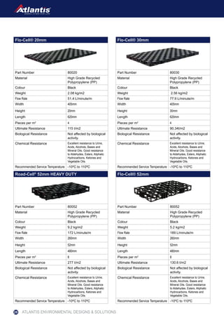 Flo-Cell® 20mm
Part Number 80020
Material High Grade Recycled
Polypropylene (PP)
Colour Black
Weight 2.08 kg/m2
Flow Rate 51.4 L/minute/m
Width 405mm
Height 20mm
Length 620mm
Pieces per m2
4
Ultimate Resistance 115 t/m2
Biological Resistance Not affected by biological
activity.
Chemical Resistance Excellent resistance to Urine,
Acids, Alcohols, Bases and
Mineral Oils. Good resistance
to Aldehydes, Esters, Aliphatic
Hydrocarbons, Ketones and
Vegetable Oils.
Recommended Service Temperature -10ºC to 110ºC
Flo-Cell® 30mm
Part Number 80030
Material High Grade Recycled
Polypropylene (PP)
Colour Black
Weight 2.56 kg/m2
Flow Rate 77.9 L/minute/m
Width 405mm
Height 30mm
Length 620mm
Pieces per m2
4
Ultimate Resistance 90.34t/m2
Biological Resistance Not affected by biological
activity.
Chemical Resistance Excellent resistance to Urine,
Acids, Alcohols, Bases and
Mineral Oils. Good resistance
to Aldehydes, Esters, Aliphatic
Hydrocarbons, Ketones and
Vegetable Oils.
Recommended Service Temperature -10ºC to 110ºC
Flo-Cell® 52mm
Part Number 80052
Material High Grade Recycled
Polypropylene (PP)
Colour Black
Weight 5.2 kg/m2
Flow Rate 189 L/minute/m
Width 260mm
Height 52mm
Length 480mm
Pieces per m2
8
Ultimate Resistance 130.6 t/m2
Biological Resistance Not affected by biological
activity.
Chemical Resistance Excellent resistance to Urine,
Acids, Alcohols, Bases and
Mineral Oils. Good resistance
to Aldehydes, Esters, Aliphatic
Hydrocarbons, Ketones and
Vegetable Oils.
Recommended Service Temperature -10ºC to 110ºC
Road-Cell®
52mm HEAVY DUTY
Part Number 80052
Material High Grade Recycled
Polypropylene (PP)
Colour Black
Weight 9.2 kg/m2
Flow Rate 172 L/minute/m
Width 260mm
Height 52mm
Length 480mm
Pieces per m2
8
Ultimate Resistance 277 t/m2
Biological Resistance Not affected by biological
activity.
Chemical Resistance Excellent resistance to Urine,
Acids, Alcohols, Bases and
Mineral Oils. Good resistance
to Aldehydes, Esters, Aliphatic
Hydrocarbons, Ketones and
Vegetable Oils.
Recommended Service Temperature -10ºC to 110ºC
ATLANTIS ENVIRONMENTAL DESIGNS & SOLUTIONS28
 
