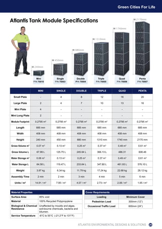 ATLANTIS ENVIRONMENTAL DESIGNS & SOLUTIONS
Green Cities For Life
29
H 240mm
P/N 70010
Mini
H 450mm
P/N 70003
Single
H 880mm
P/N 70004
Double
H 1310mm
P/N 70005
Triple
H 1740mm
P/N 70006
Quad
H 2170mm
P/N 70007
Penta
Material Properties
Surface Area 95% void
Material 100% Recycled Polypropylene
Biological & Chemical
Resistance
Unaffected by moulds and algae,
soil-bourne chemicals, bacteria and
bitumen.
Service Temperature -6°C to 55°C (-21.2°F to 131°F)
Atlantis Tank Module Specifications
MINI SINGLE DOUBLE TRIPLE QUAD PENTA
Small Plate - 4 8 12 16 20
Large Plate 2 4 7 10 13 16
Mini Plate 4 - - - - -
Mini Long Plate 2 - - - - -
Module Footprint 0.2795 m2
0.2795 m2
0.2795 m2
0.2795 m2
0.2795 m2
0.2795 m2
Length 685 mm 685 mm 685 mm 685 mm 685 mm 685 mm
Width 408 mm 408 mm 408 mm 408 mm 408 mm 408 mm
Height 240 mm 450 mm 880 mm 1310 mm 1740 mm 2170 mm
Gross Volume m3
0.07 m3
0.13 m3
0.25 m3
0.37 m3
0.49 m3
0.61 m3
Gross Volumw L 67.99 L 125.75 L 245.94 L 366.13 L 486.31 606.46
Water Storage m3
0.06 m3
0.13 m3
0.25 m3
0.37 m3
0.49 m3
0.61 m3
Water Storage L 64.58 L 119.47 L 233.64 L 347.80 L 461.93 L 576.10 L
Weight 3.97 kg 6.34 kg 11.79 kg 17.24 kg 22.68 kg 28.12 kg
Assembly Time 2 min 2 min 3 min 4 min 5 min 6 min
Units / m3
14.91 / m3
7.95 / m3
4.07 / m3
2.73 / m3
2.06 / m3
1.65 / m3
Cover Requirements
Loading Minimum Cover
Pedestrian Load 300mm (12”)
Occasional Traffic Load 600mm (24”)
 