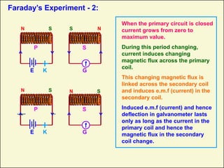 E G
N S N
S
K
Faraday’s Experiment - 2:
E G
N S
K
N S
When the primary circuit is closed
current grows from zero to
maximum value.
During this period changing,
current induces changing
magnetic flux across the primary
coil.
This changing magnetic flux is
linked across the secondary coil
and induces e.m.f (current) in the
secondary coil.
Induced e.m.f (current) and hence
deflection in galvanometer lasts
only as long as the current in the
primary coil and hence the
magnetic flux in the secondary
coil change.
P
P
S
S
 