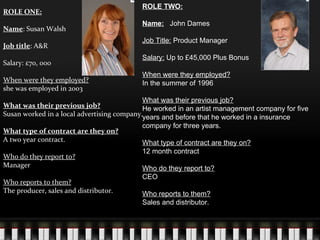 ROLE ONE: Name : Susan Walsh Job title : A&R Salary: £70, 000 When were they employed? she was employed in 2003 What was their previous job? Susan worked in a local advertising company. What type of contract are they on? A two year contract. Who do they report to? Manager Who reports to them? The producer, sales and distributor. ROLE TWO: Name:   John Dames Job Title:  Product Manager Salary:  Up to £45,000 Plus Bonus When were they employed? In the summer of 1996 What was their previous job? He worked in an artist management company for five years and before that he worked in a insurance company for three years. What type of contract are they on? 12 month contract Who do they report to? CEO Who reports to them? Sales and distributor. 