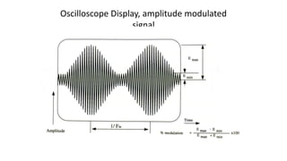 Oscilloscope Display, amplitude modulated
signal
 