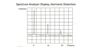 Spectrum Analyser Display, Harmonic Distortion
 