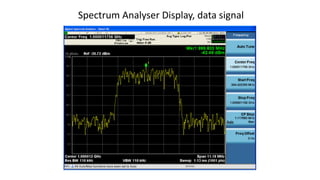 Spectrum Analyser Display, data signal
 