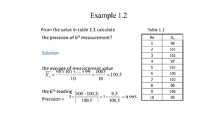 Example 1.2
From the value in table 1.1 calculate Table 1.1
the precision of 6th measurement?
Solution
the average of measurement value
the 6th reading
Precision =
No Xn
1 98
2 101
3 102
4 97
5 101
6 100
7 103
8 98
9 106
10 99
5
.
100
10
1005
10
99
....
101
98






n
X
5
.
100
5
.
0
1
5
.
100
5
.
100
100
1 


 995
.
0

 
