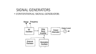 SIGNAL GENERATORS
• CONVENTIONAL SIGNAL GENERATOR:
 