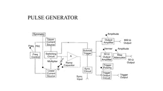 PULSE GENERATOR
 