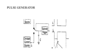 PULSE GENERATOR
 