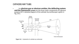 CATHODE-RAY TUBE:
• The electron gun or electron emitter, the deflecting system
and the fluorescent screen are the three major components of a general
purpose CRT. A detailed diagram of the cathode-ray oscilloscope is given in
Fig. 14-2.
 