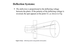 Deflection Systems:
 The deflection is proportional to the deflecting voltage
between the plates. If the polarity of the deflecting voltage is
reversed, the spot appears at the point Y2, as shown in Fig.
 