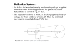 Deflection Systems:
• To deflect the beam horizontally, an alternating voltage is applied
to the horizontal deflecting plates and the spot on the screen
horizontally, as shown in Fig. 14-3(b).
• The electrons will focus at point X2. By changing the polarity of
voltage, the beam will focus at point X1. Thus, the horizontal
movement is controlled along X1OX2 line.
 