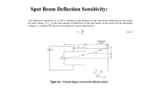 Spot Beam Deflection Sensitivity:
 