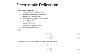 Electrostatic Deflection:
 
