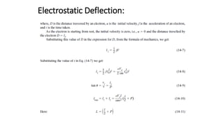 Electrostatic Deflection:
 
