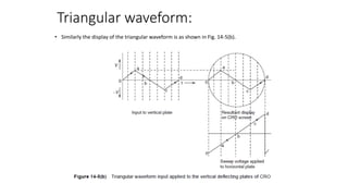 Triangular waveform:
• Similarly the display of the triangular waveform is as shown in Fig. 14-5(b).
 