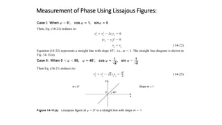 Measurement of Phase Using Lissajous Figures:
 