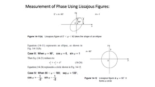 Measurement of Phase Using Lissajous Figures:
 