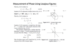 Measurement of Phase Using Lissajous Figures:
 