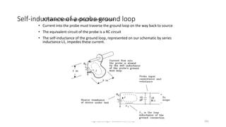 High-speed logic: Measurement (v.9a) 191
Self-inductance of a probe ground loop
• A Primary factor degrading the performance
• Current into the probe must traverse the ground loop on the way back to source
• The equivalent circuit of the probe is a RC circuit
• The self-inductance of the ground loop, represented on our schematic by series
inductance L1, impedes these current.
 