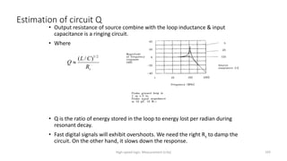 High-speed logic: Measurement (v.9a) 193
Estimation of circuit Q
• Output resistance of source combine with the loop inductance & input
capacitance is a ringing circuit.
• Where
• Q is the ratio of energy stored in the loop to energy lost per radian during
resonant decay.
• Fast digital signals will exhibit overshoots. We need the right Rs to damp the
circuit. On the other hand, it slows down the response.
s
R
C
L
Q
2
/
1
)
/
(

 