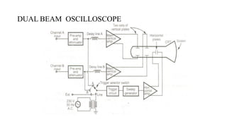 DUAL BEAM OSCILLOSCOPE
 