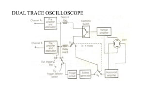 DUAL TRACE OSCILLOSCOPE
 