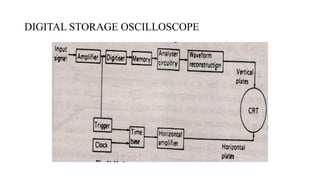 DIGITAL STORAGE OSCILLOSCOPE
 
