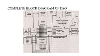 COMPLETE BLOCK DIAGRAM OF DSO
 