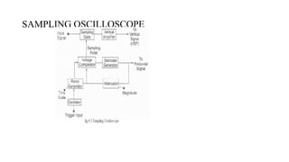 SAMPLING OSCILLOSCOPE
 