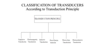 CLASSIFICATION OF TRANSDUCERS
According to Transduction Principle
 