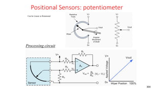 Positional Sensors: potentiometer
304
Processing circuit
Can be Linear or Rotational
 