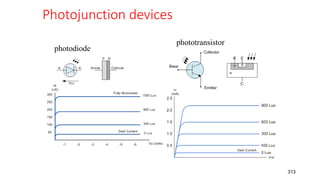 Photojunction devices
313
photodiode
phototransistor
 