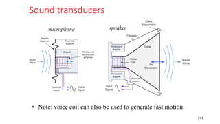 Sound transducers
317
microphone speaker
• Note: voice coil can also be used to generate fast motion
 