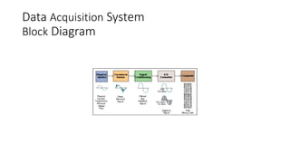 Data Acquisition System
Block Diagram
 
