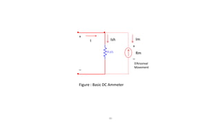 40
Rsh
+
_
_
+
Rm
D’Arsonval
Movement
I Ish Im
Figure : Basic DC Ammeter
 