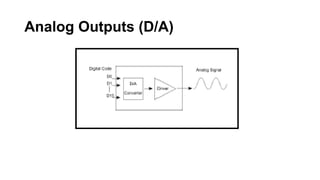 Analog Outputs (D/A)
 