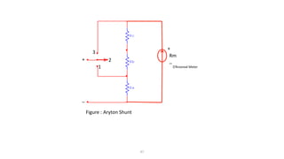 47
Rc
Rb
Ra
Rm
D’Arsonval Meter
+
_
3
1
2
+
_
Figure : Aryton Shunt
 
