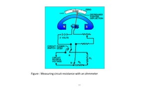 63
Figure : Measuring circuit resistance with an ohmmeter
 