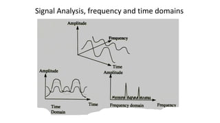 Signal Analysis, frequency and time domains
 