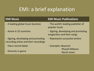 EMI: a brief explanation
EMI Music EMI Music Publications
- A leading global music business - The world’s leading publisher of
popular music
- Active in 32 countries - Signing, developing and promoting
songwriters and their songs
- Signing, developing and promoting
recording artists and their recordings
- Represents successful writers
- Owns record labels - Examples: Beyoncé
Pharell Williams
Norah Jones- Diversity in genre
 