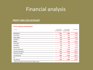 Financial analysis
PROFIT AND LOSS ACCOUNT
 