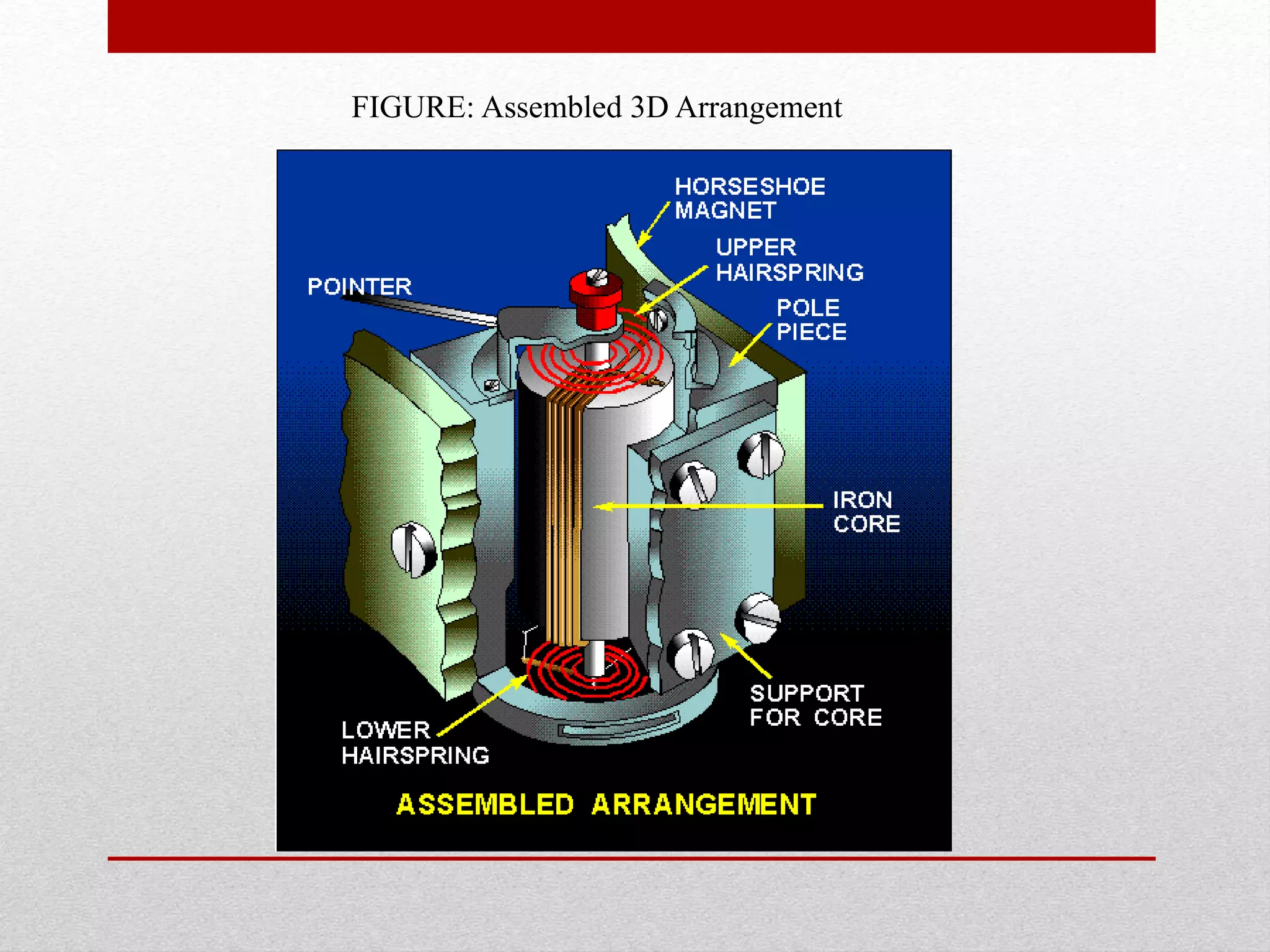 FIGURE: Assembled 3D Arrangement
 