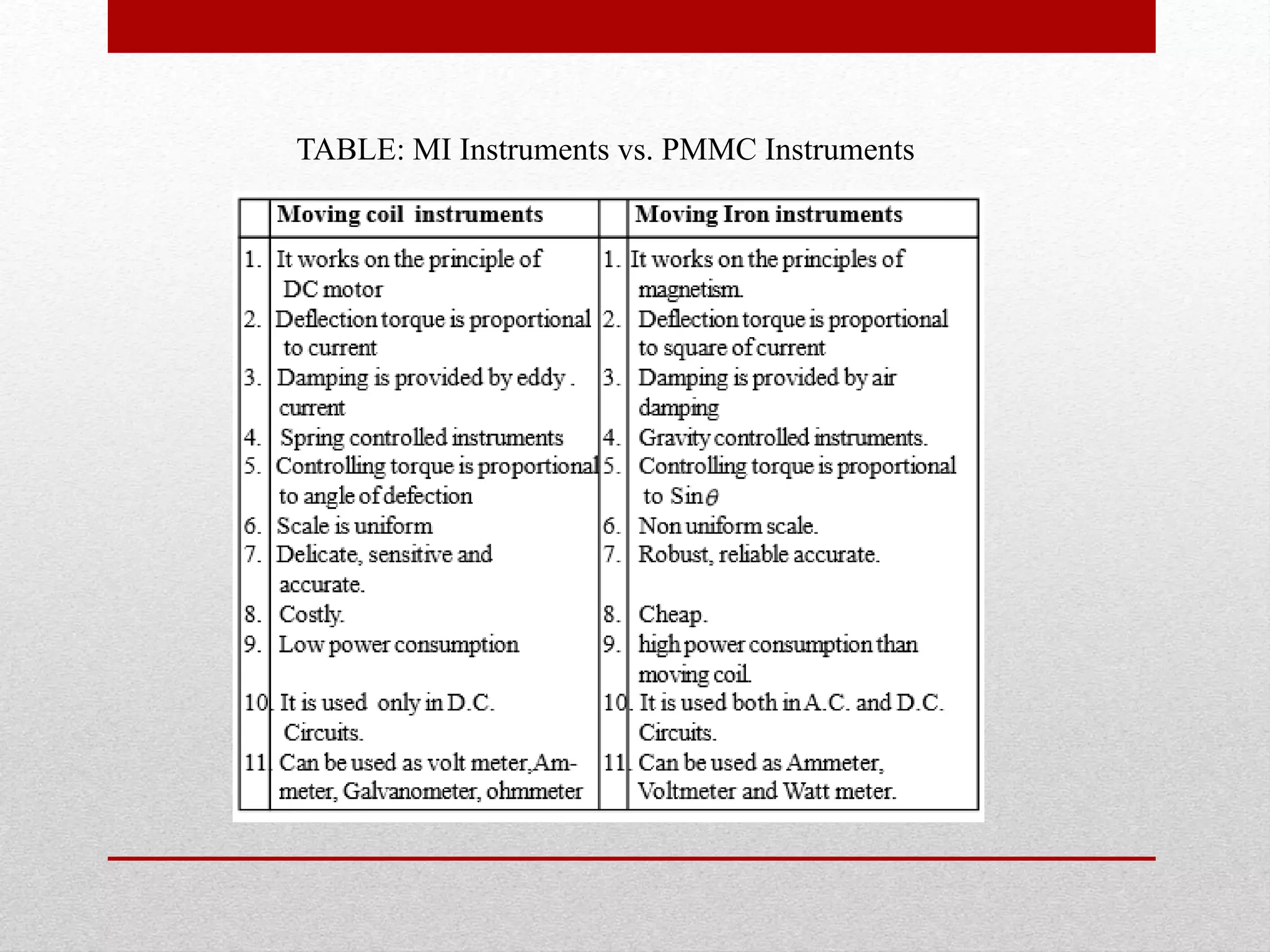 TABLE: MI Instruments vs. PMMC Instruments
 
