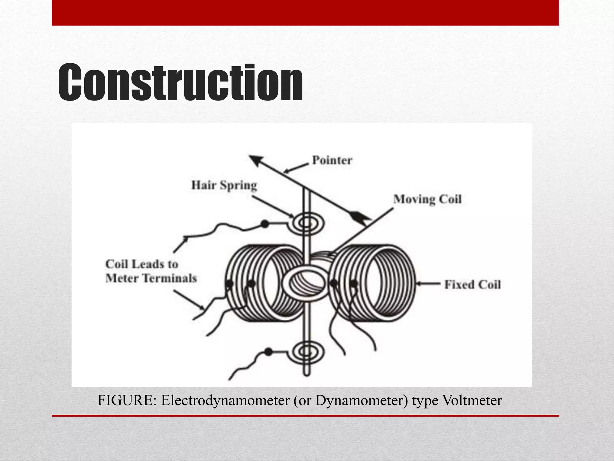 Construction
FIGURE: Electrodynamometer (or Dynamometer) type Voltmeter
 