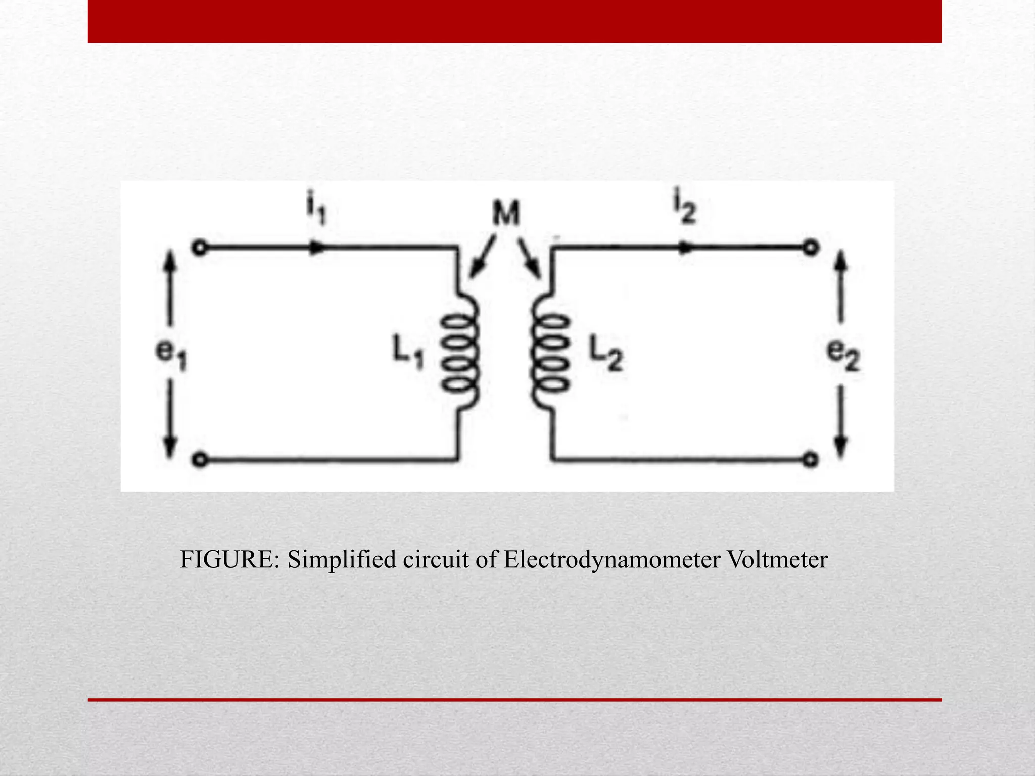 FIGURE: Simplified circuit of Electrodynamometer Voltmeter
 