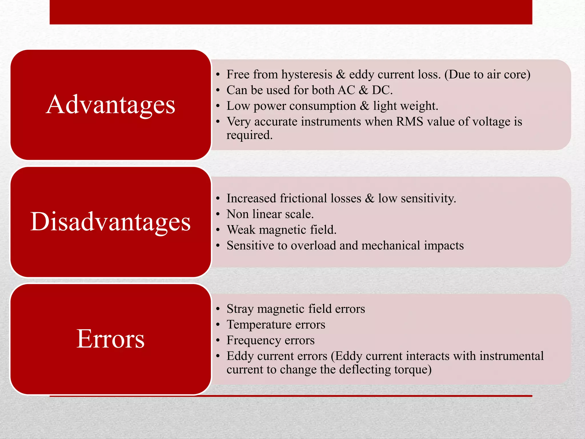 • Free from hysteresis & eddy current loss. (Due to air core)
• Can be used for both AC & DC.
• Low power consumption & light weight.
• Very accurate instruments when RMS value of voltage is
required.
Advantages
• Increased frictional losses & low sensitivity.
• Non linear scale.
• Weak magnetic field.
• Sensitive to overload and mechanical impacts
Disadvantages
• Stray magnetic field errors
• Temperature errors
• Frequency errors
• Eddy current errors (Eddy current interacts with instrumental
current to change the deflecting torque)
Errors
 