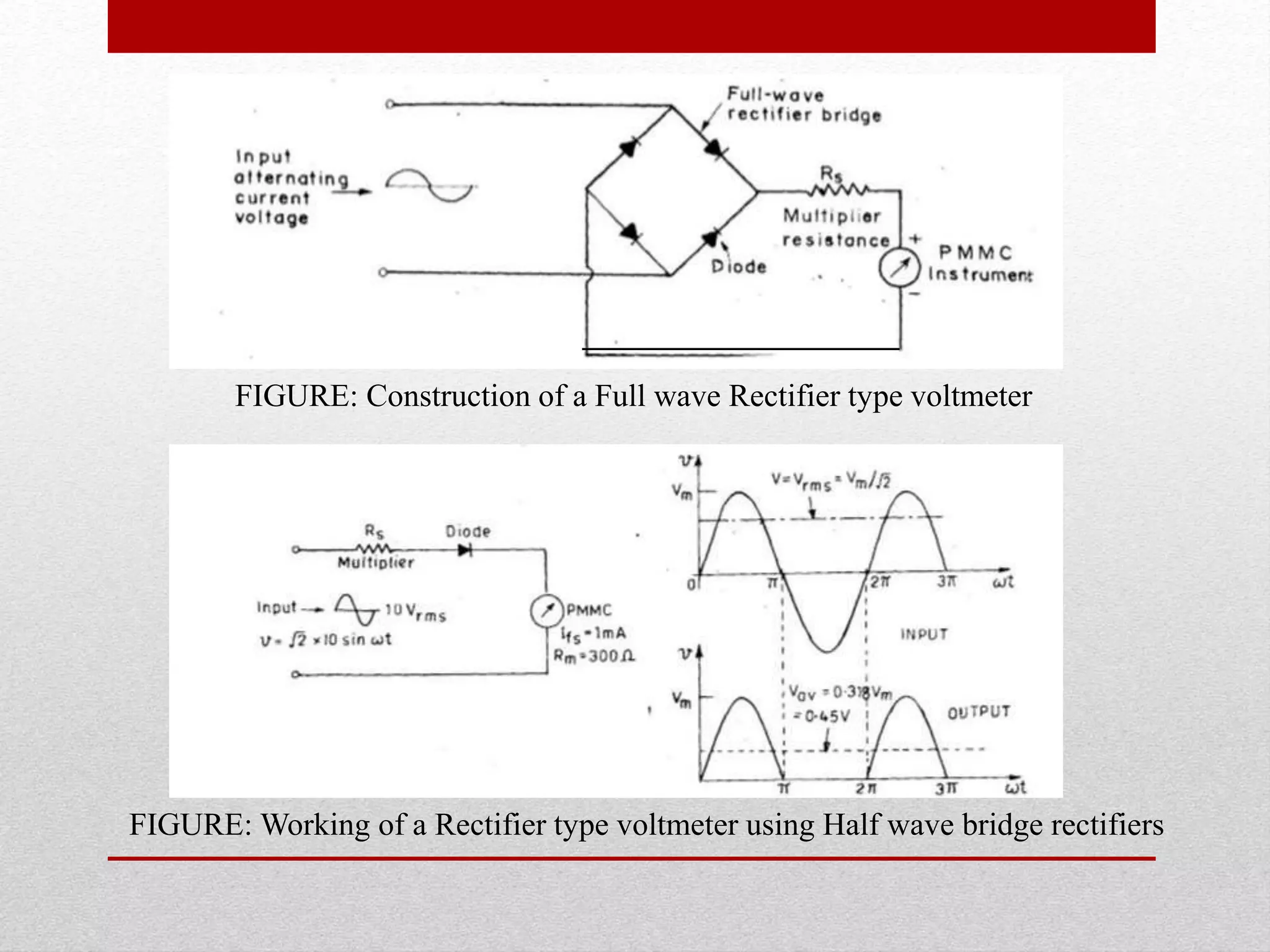 FIGURE: Construction of a Full wave Rectifier type voltmeter
FIGURE: Working of a Rectifier type voltmeter using Half wave bridge rectifiers
 