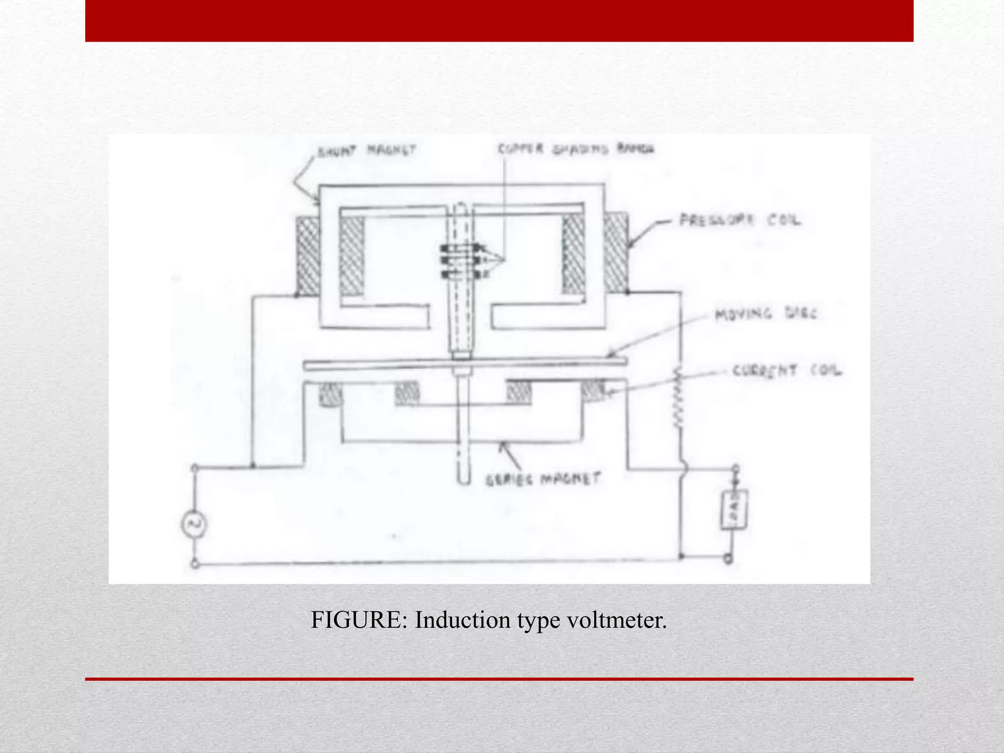 FIGURE: Induction type voltmeter.
 