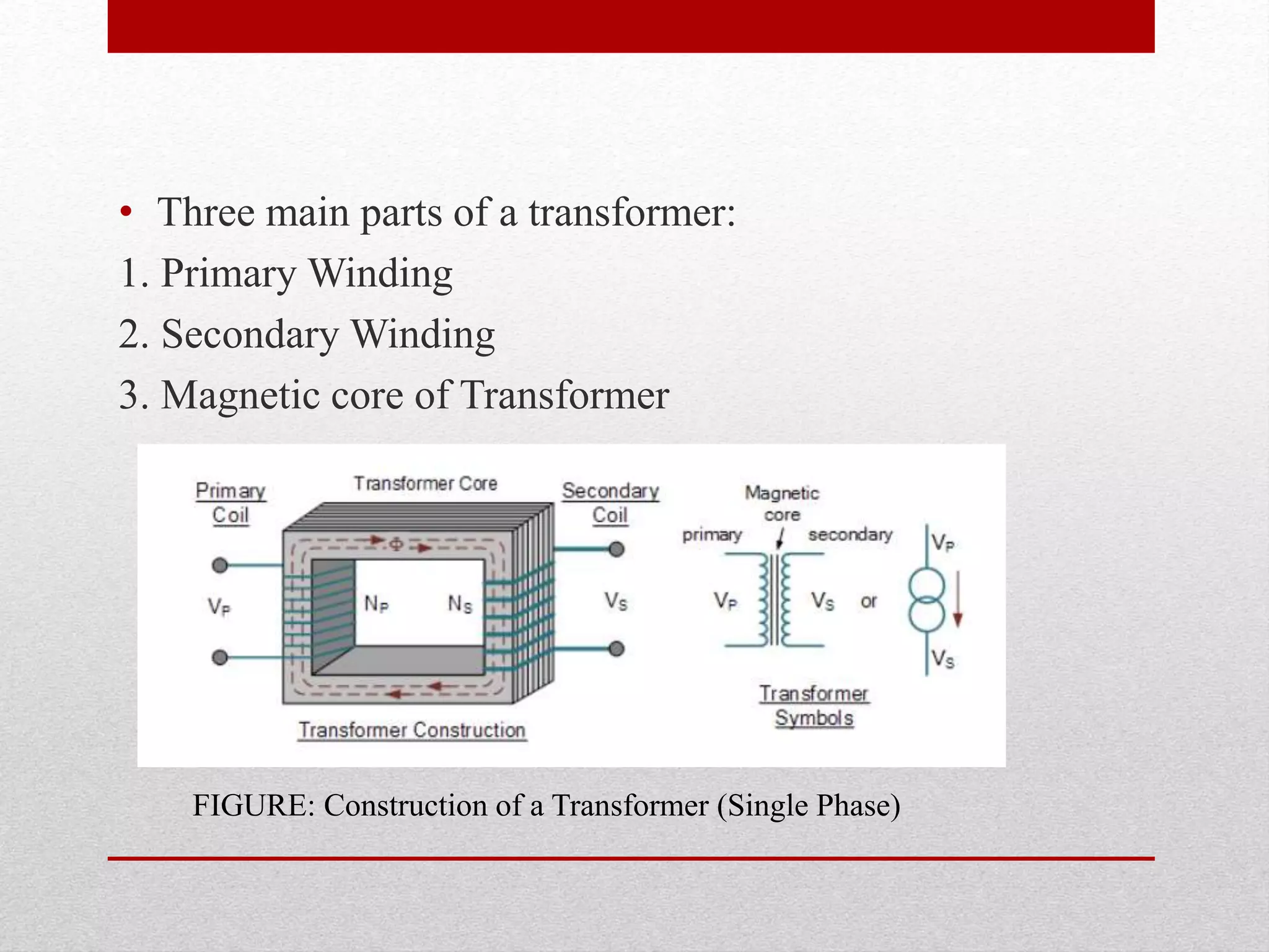 • Three main parts of a transformer:
1. Primary Winding
2. Secondary Winding
3. Magnetic core of Transformer
FIGURE: Construction of a Transformer (Single Phase)
 